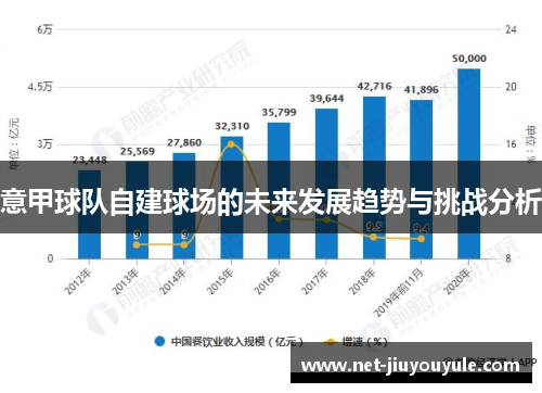 意甲球队自建球场的未来发展趋势与挑战分析 意甲球队自建球场的未来发展趋势与挑战分析